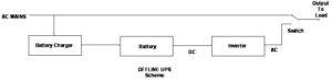 APC Offline UPS diagram | APC UPS online - apcstorewale
