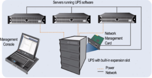 Protecting multiple computer with single UPS | APC UPS India- APCestorewale