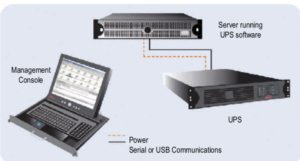 Protecting Single Computer with single UPS | APC UPS India- APCestorewale