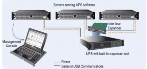 Protecting 2 or 3 Computer with single UPS | APC UPS India- APCestorewale